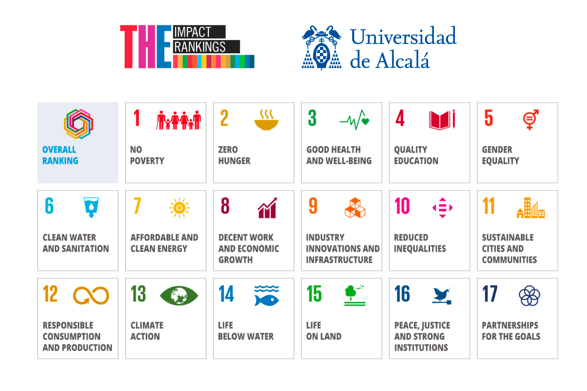 THE University Impact Rankings sitúa a la UAH entre las mejores Universidades del mundo en 4 de los Objetivos de Desarrollo Sostenible (ODS)