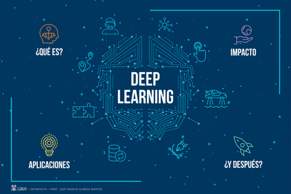 ‘Deep Learning’: qué es y para qué sirve