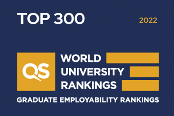 La UAH, entre las 300 mejores universidades del mundo en empleabilidad, según el QS Graduate Employability Ranking 2022