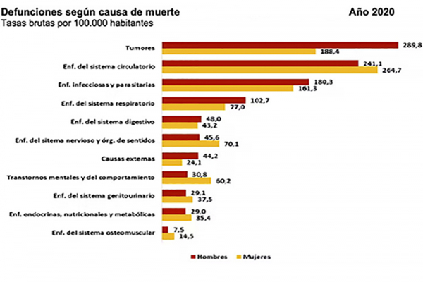 ¿Se puede evitar morir antes de tiempo?