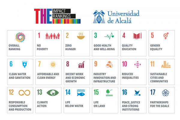 THE University Impact Rankings posiciona a la UAH entre las 100 mejores Universidades del mundo en 2 de los Objetivos de Desarrollo Sostenible (ODS)