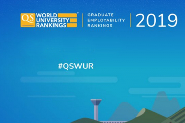 La UAH entre las 250 mejores universidades del mundo en empleabilidad, según el QS Graduate Employability Ranking