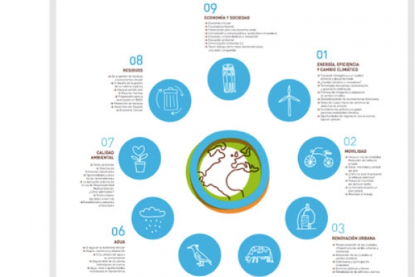La oferta tecnológica de la UAH en sostenibilidad y economía circular, en CONAMA 2016